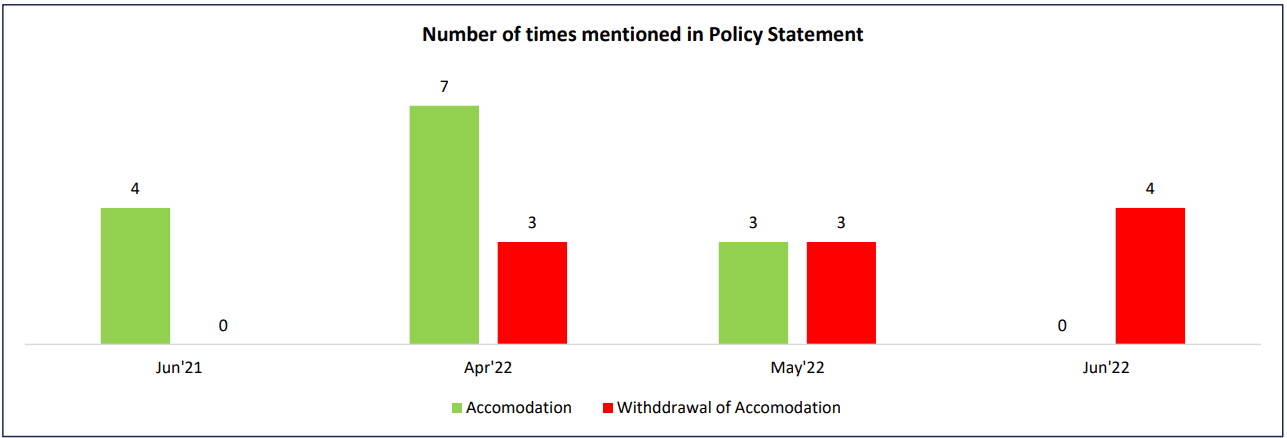 Number of times mentioned in Policy Statement