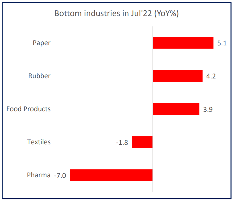 bottom industries