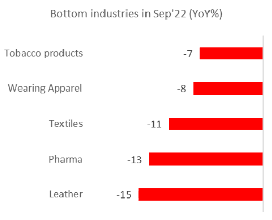 Bottom industries