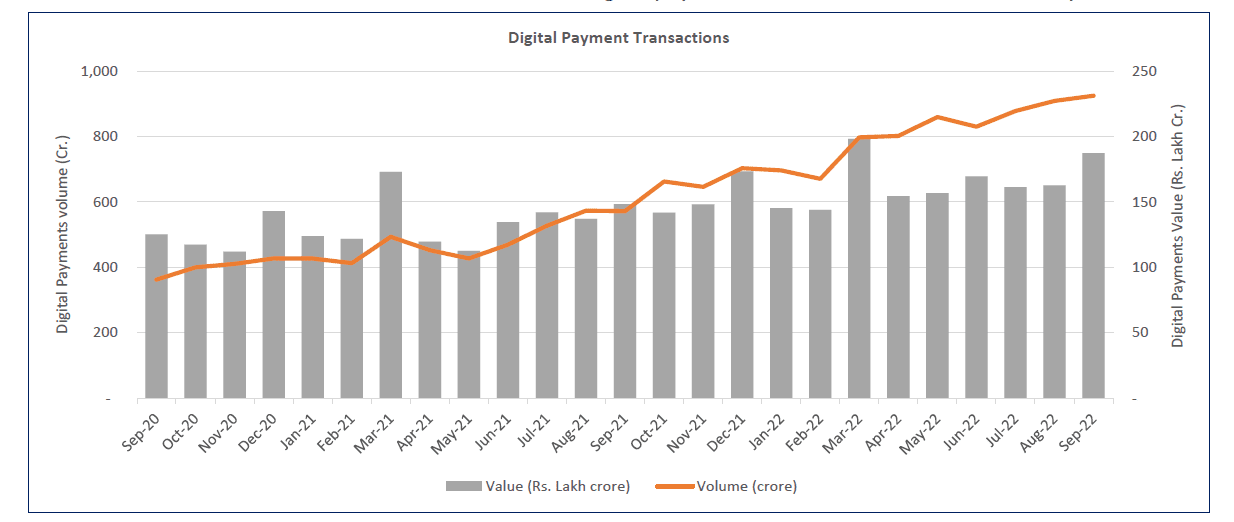 Digital payment transaction