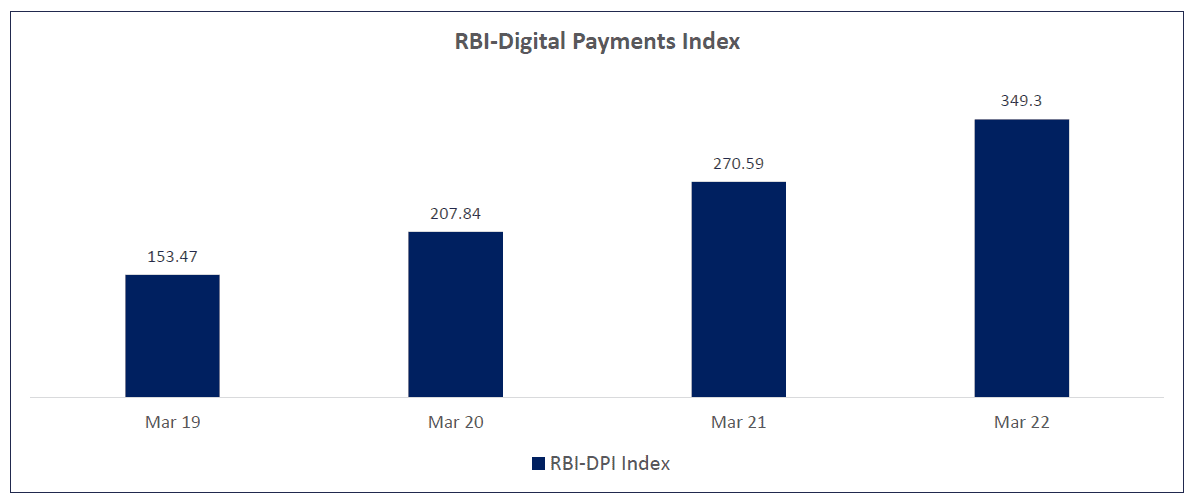 RBI digital payment